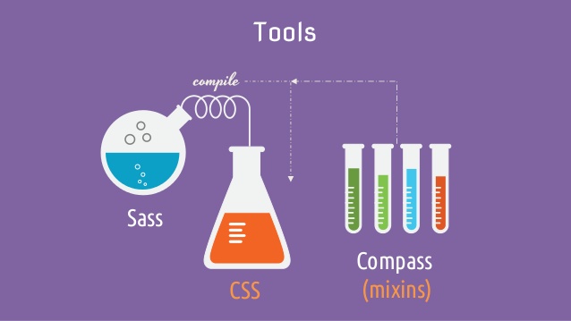 Scss way