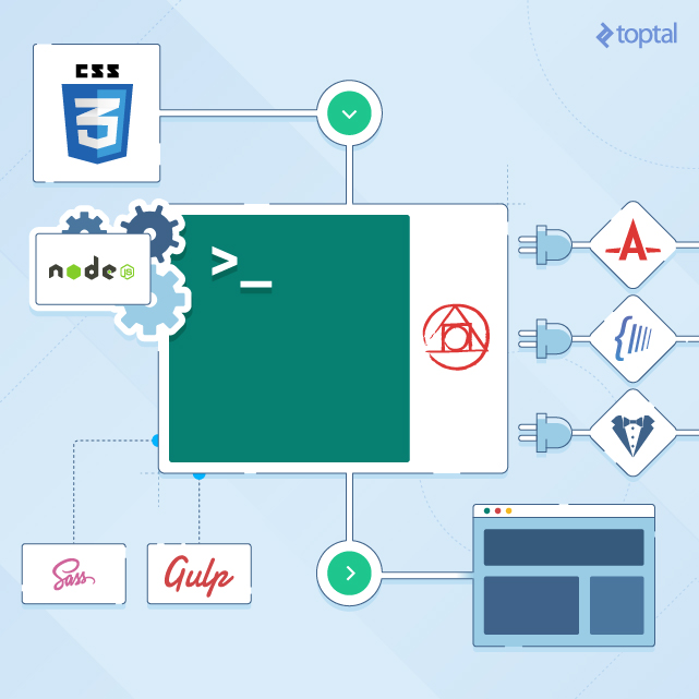 Mô phỏng sự đa-zi-năng của PostCSS