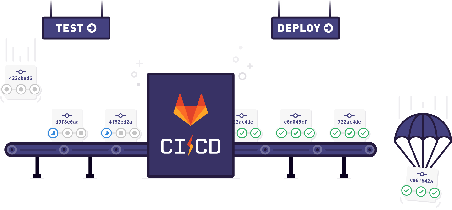 GitLab CI